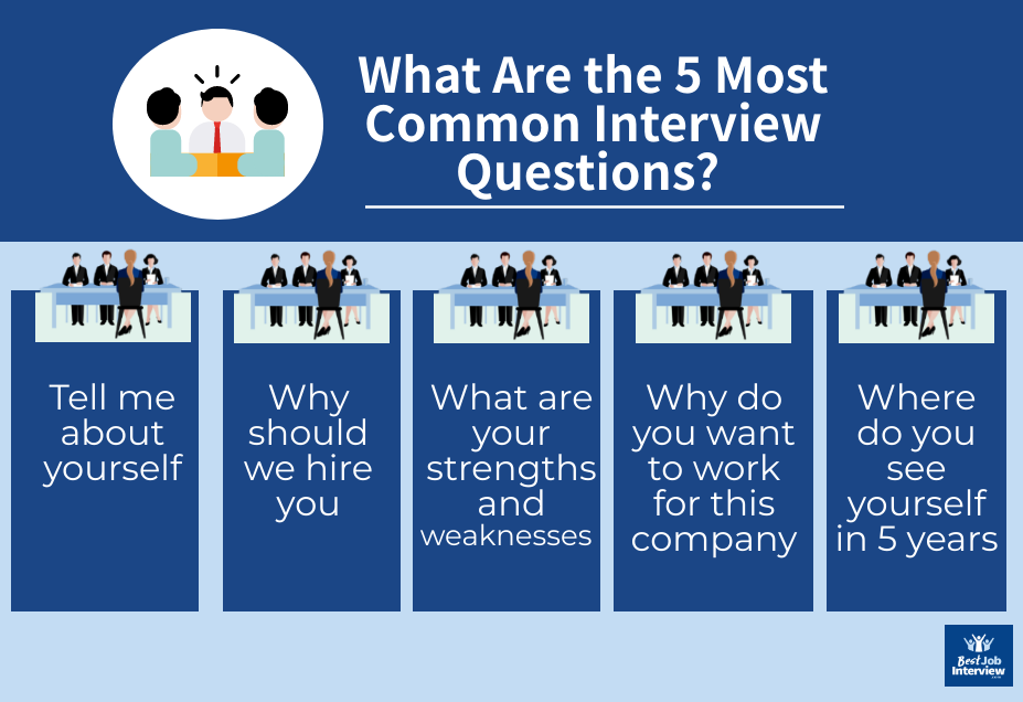 7 Most Common Job Interview Questions With Impressive Answers Ashraf 10 You Ll Be Asked In 2021