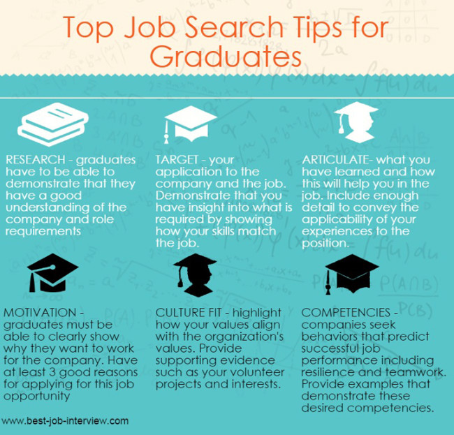 job interview guide for fresh graduates meaning of
